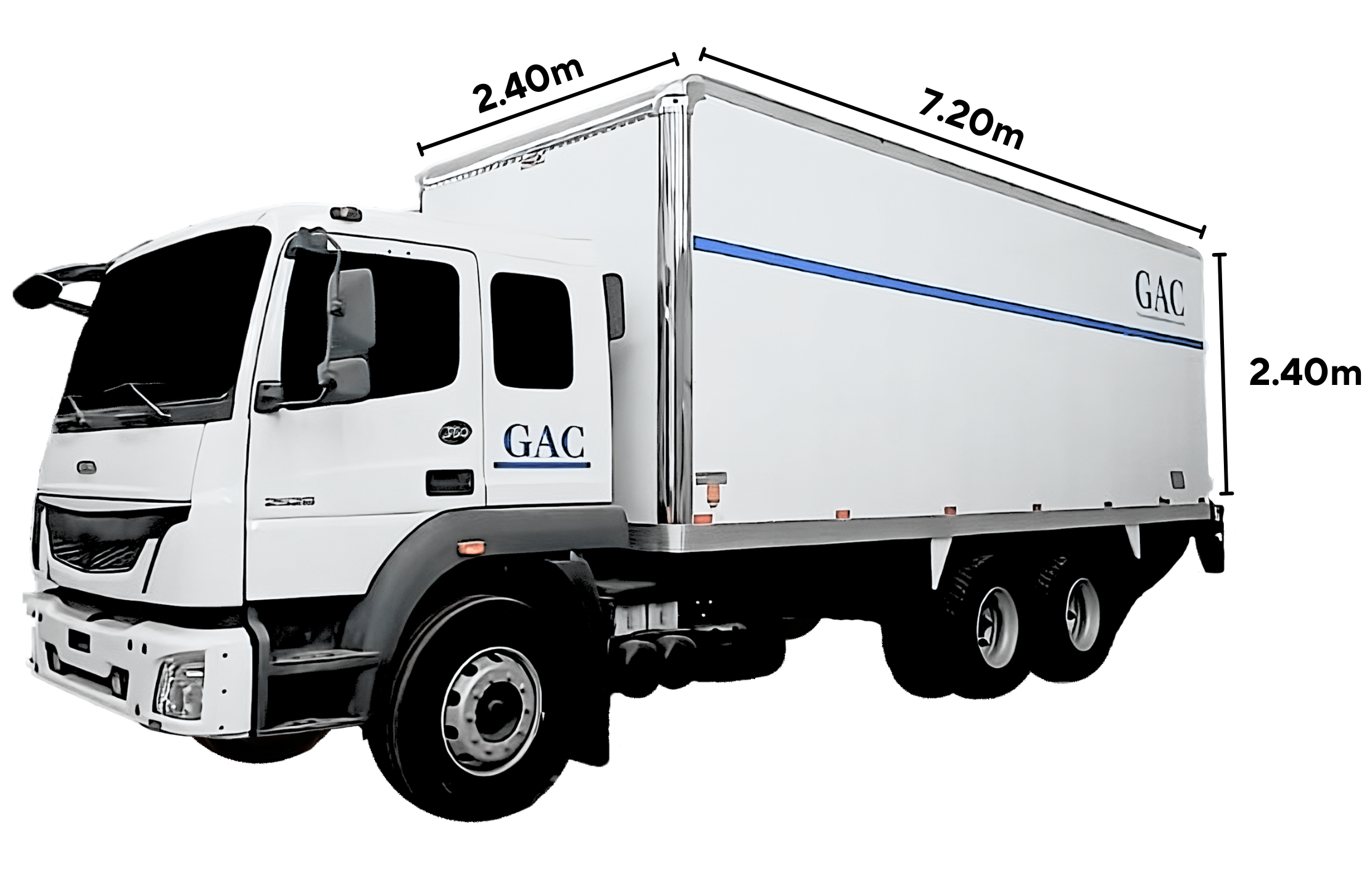 GAC TRANSPORTES